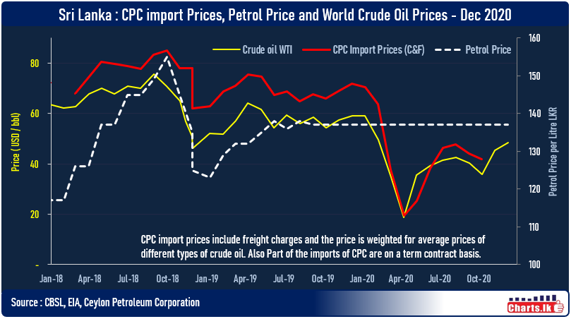 Crude oil prices are rising once again 