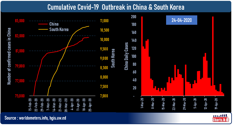 China sees more imported COVID-19 cases despite restrictions