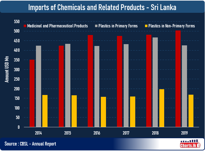 Sri Lanka Government plans to produce 50 percent of the pharmaceuticals requirement locally 