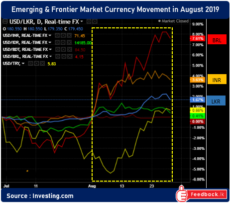 Frontier & Emerging market currencies are under pressure in the month of August
