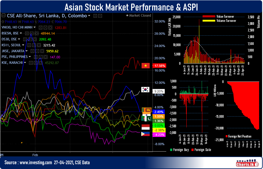 Stock market lost all the gains and turned to negative April 