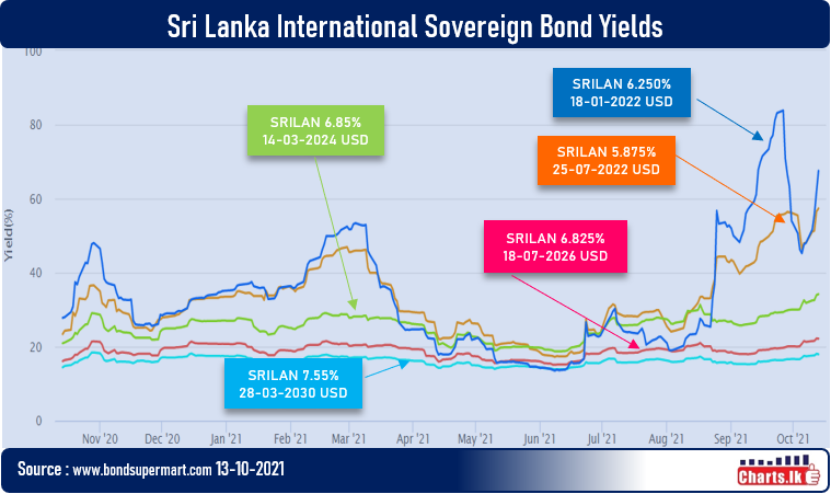 Sri Lanka ISBs are under pressure once again