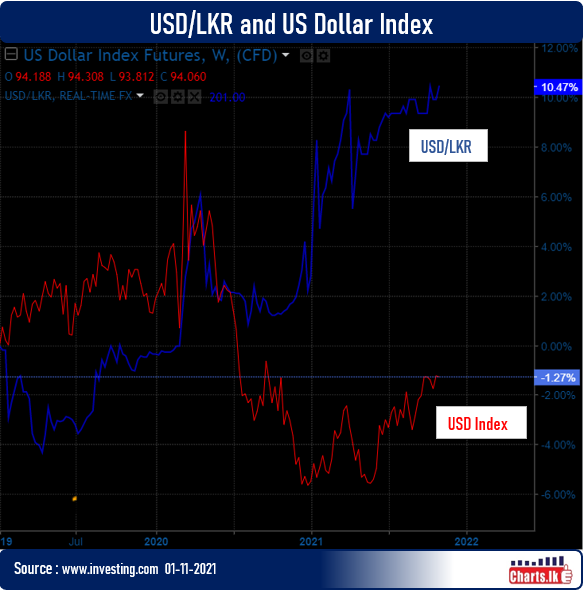 US Dollar is getting stringer as Fed heads toward taper