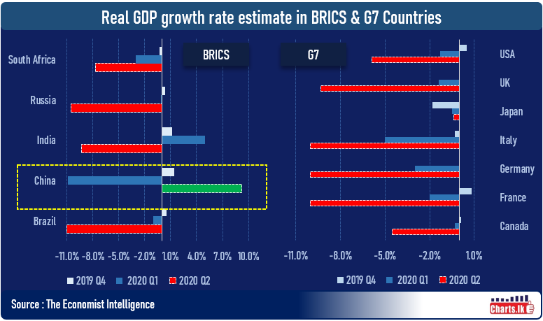 EIU estimates China GDP to reach 10 percent by 2Q 2020 but overall 2020 growth will be only 1 percent