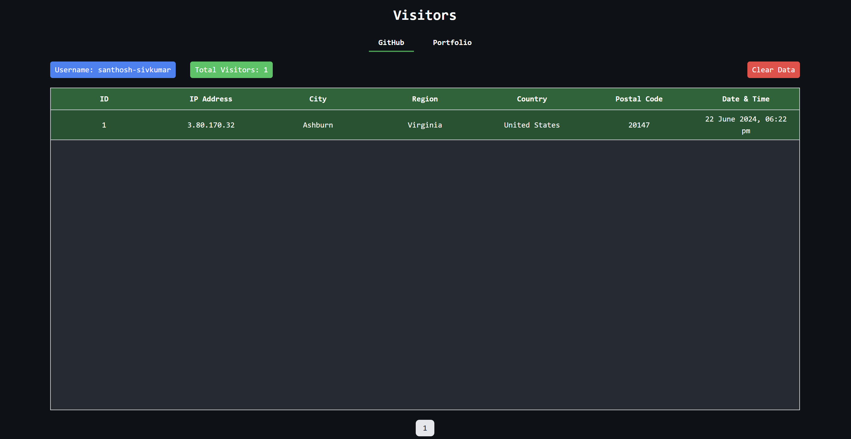 Site Visitors