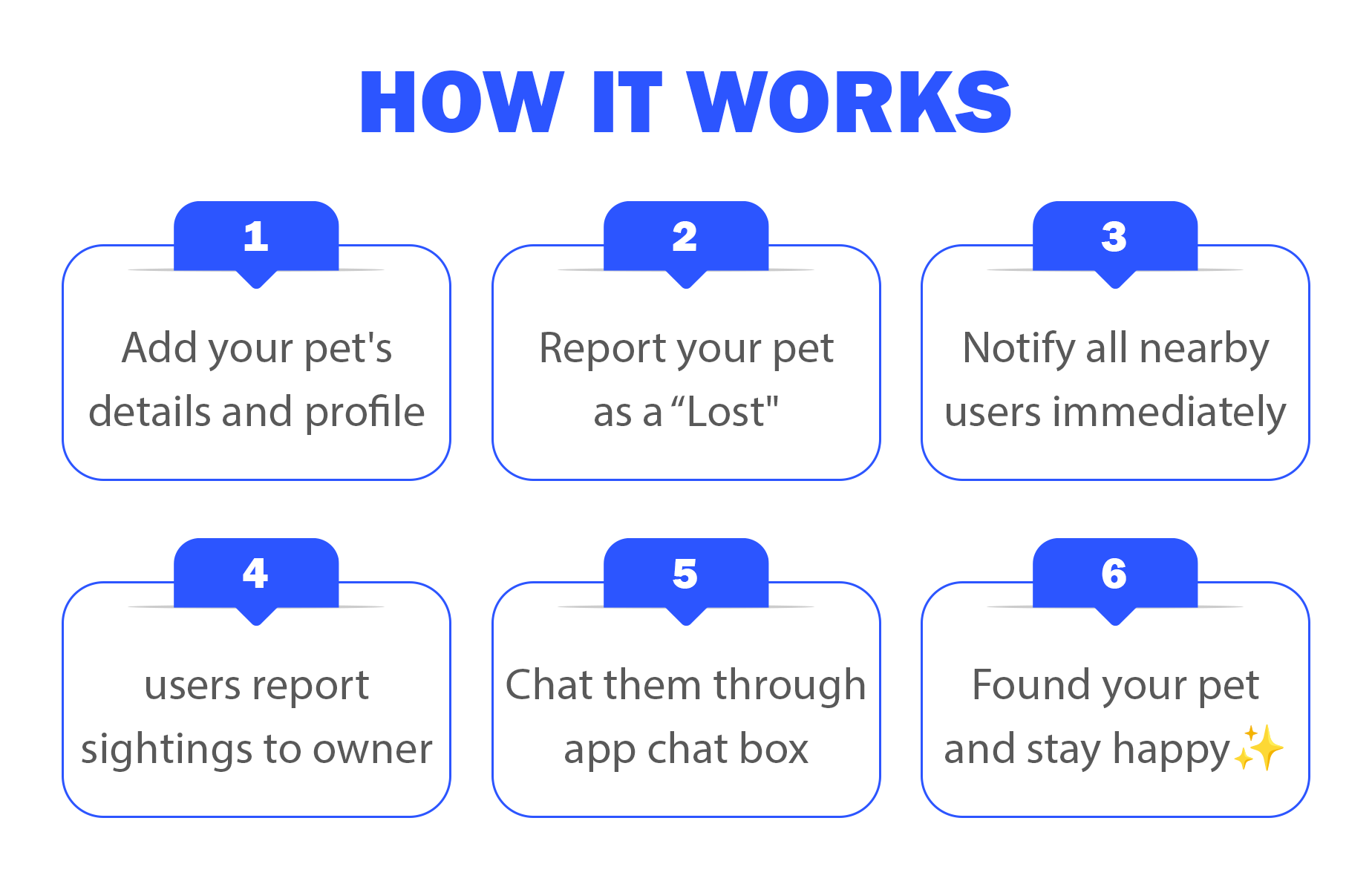 PetApp - Pet Lost & Found | Missing Pet Management System