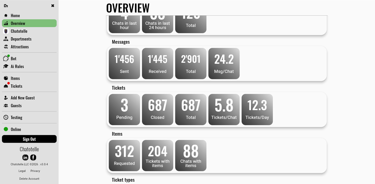 Main Overview Dashboard screenshot