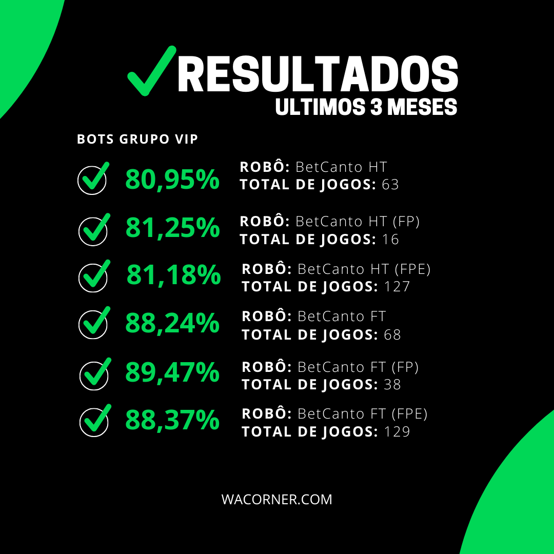 RESULTADOS 3 MESES.png