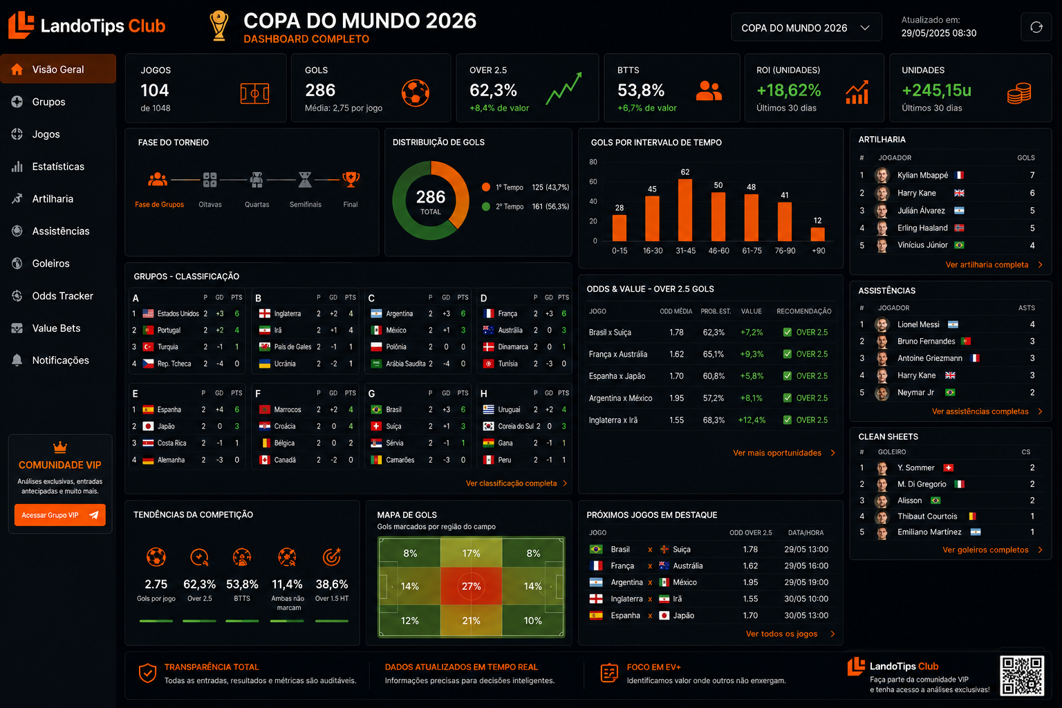 dashboard-copa-do-mundo-2026.png