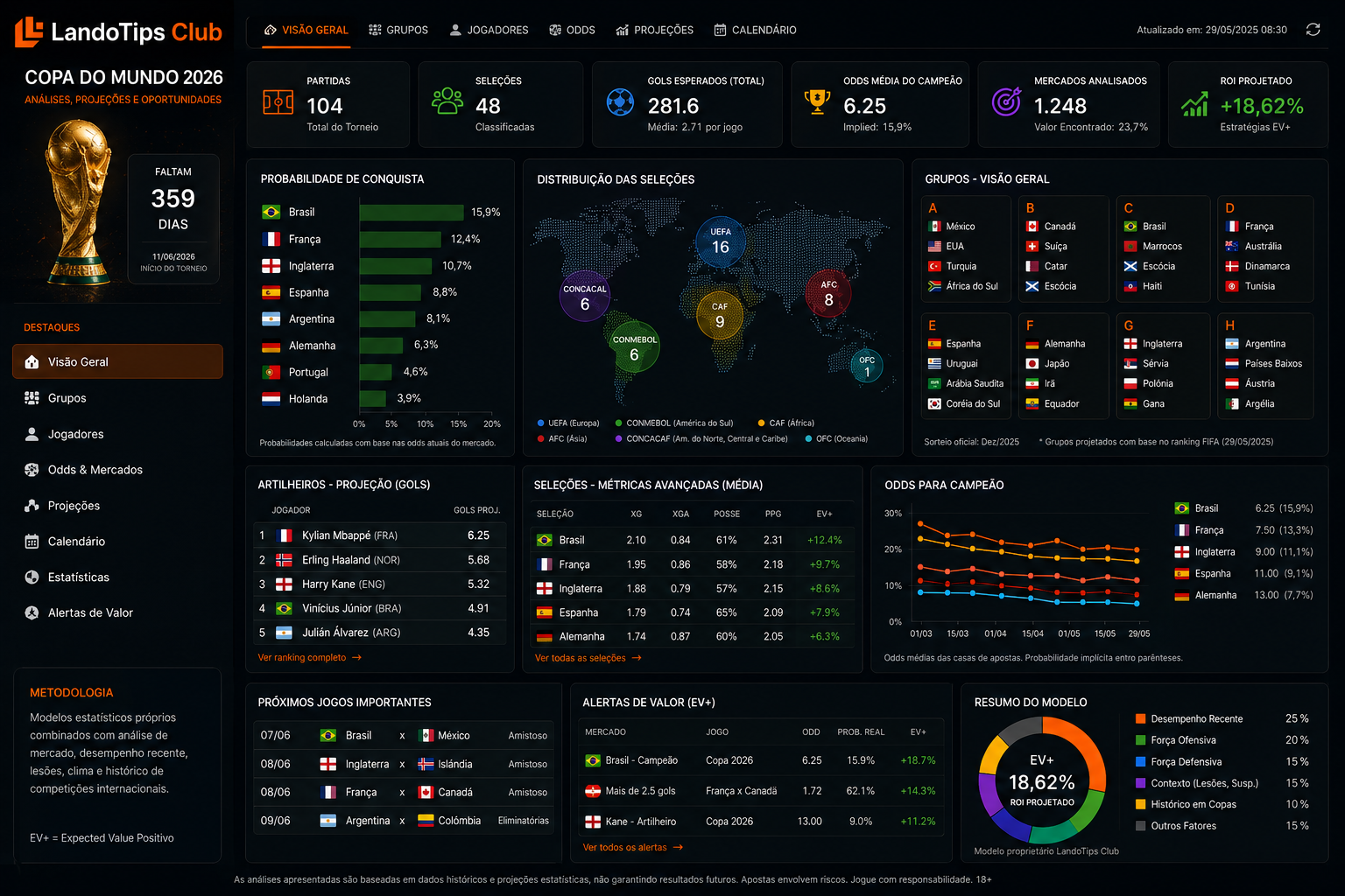 dashboard-copa-do-mundo.png