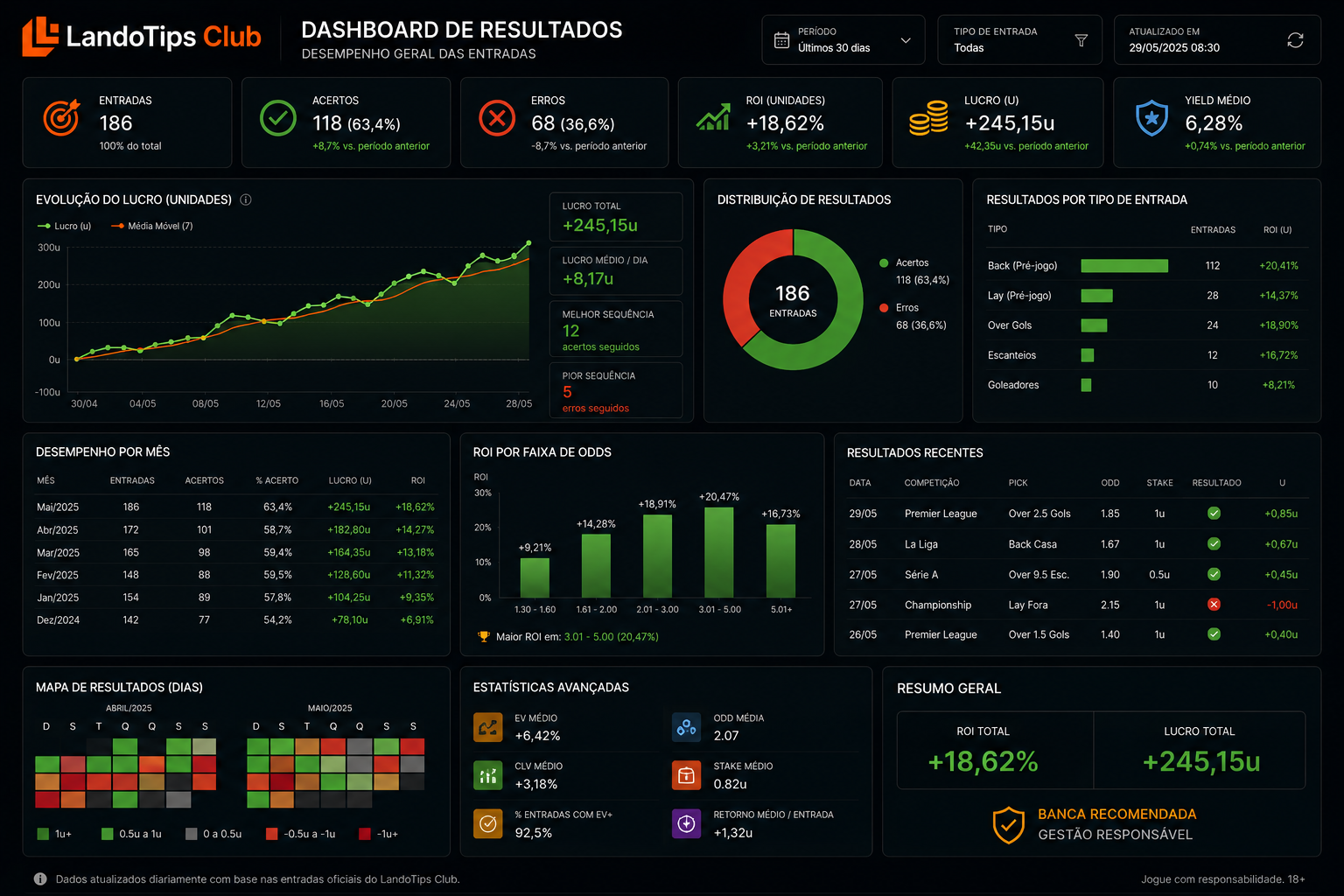 dashboard-de-resultados.png
