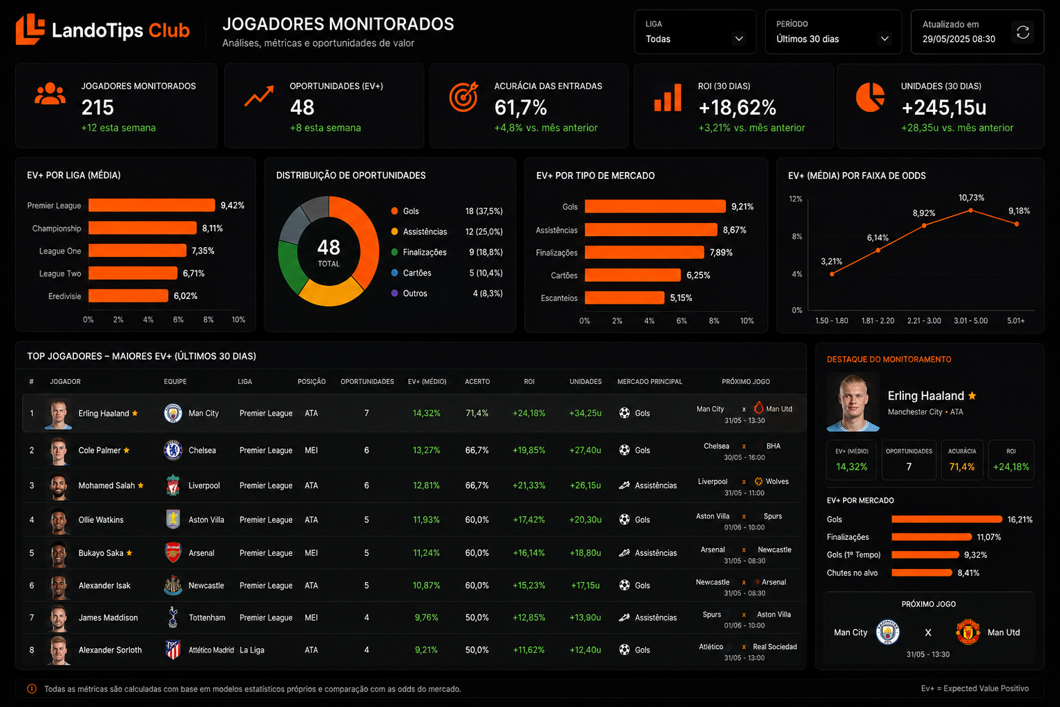 dashboard-jogadores.png