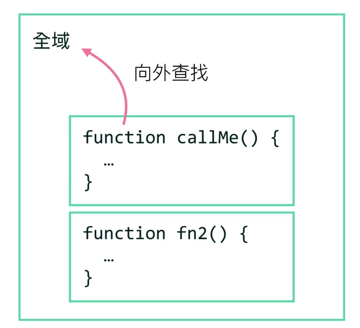 作用域