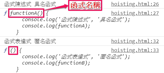 函式 ( 陳述式、表達式 )