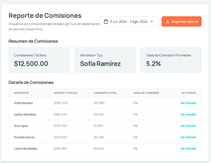 Equipos y Sucursales