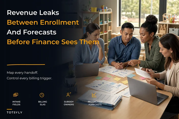 Enrollment-to-finance operating model for childcare centers: prevent revenue leakage with data maps and SLA controls