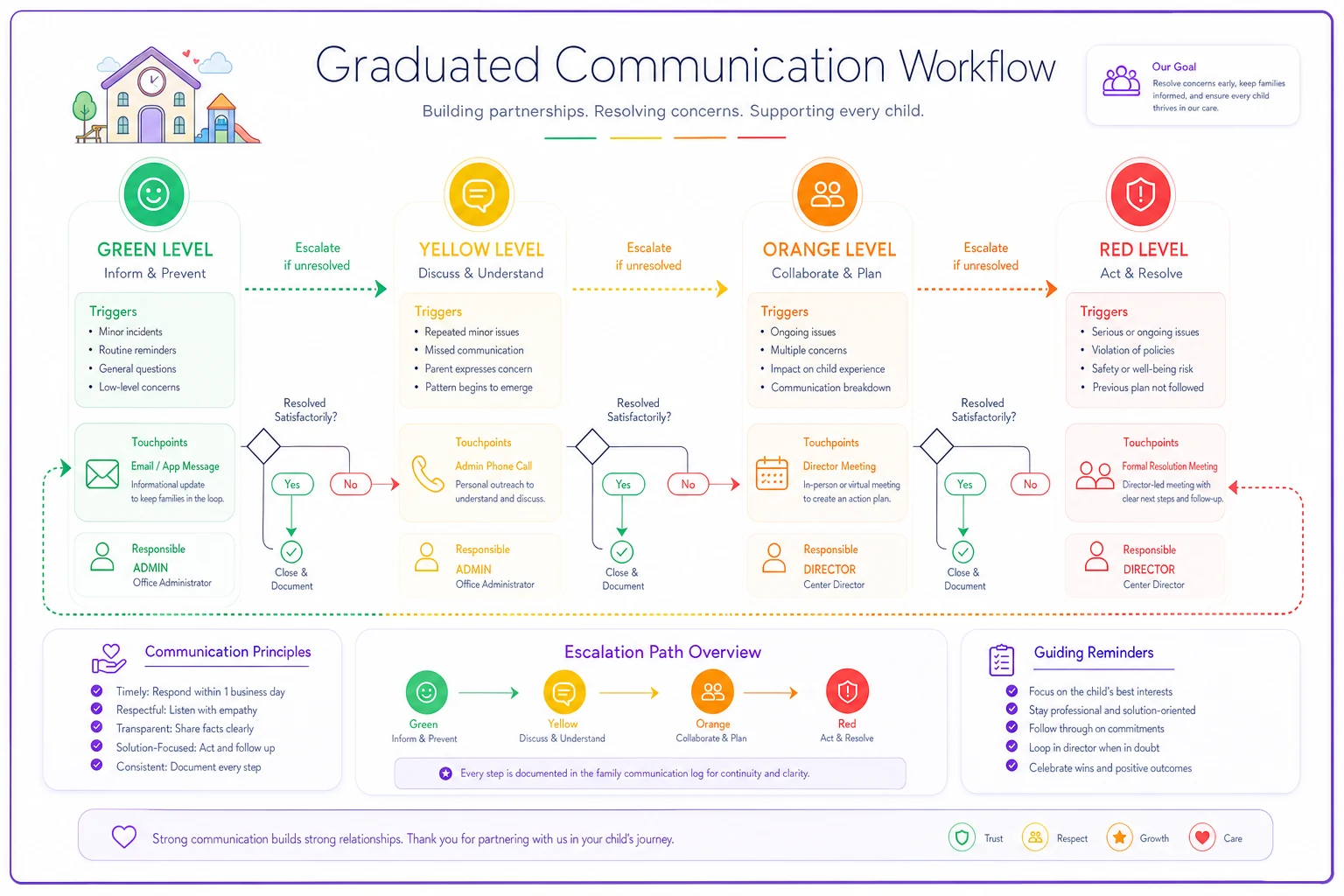 Process diagram