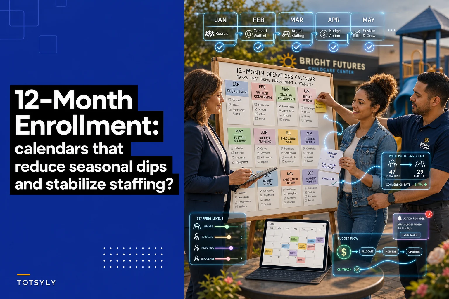 How a 12‑Month Enrollment Calendar Reduces Seasonal Dips and Smooths Staffing