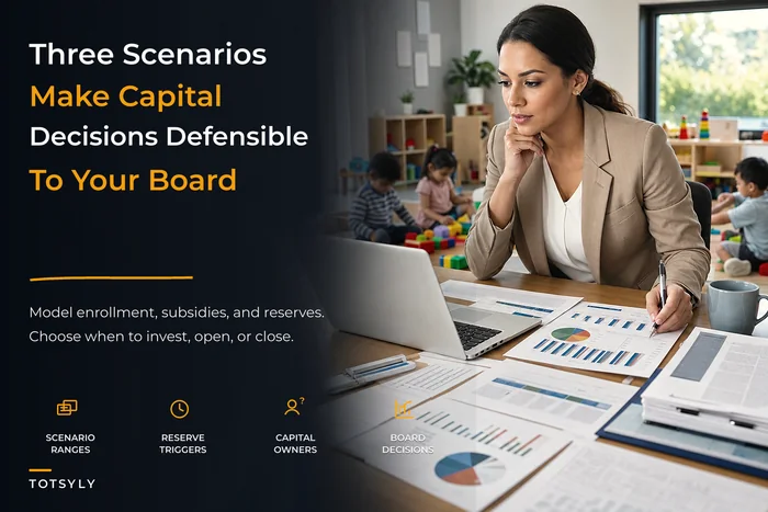 Multi-year financial models and reserve policy for childcare centers