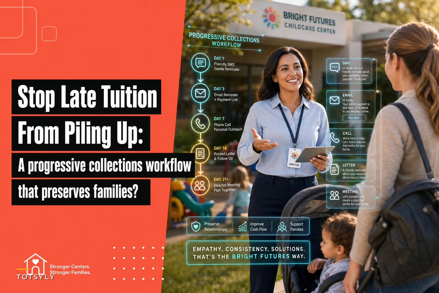 Stop late tuition from piling up: a progressive collections workflow that preserves families