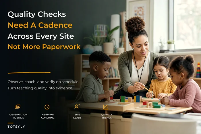 Teaching quality-assurance playbook for multi-site early education programs