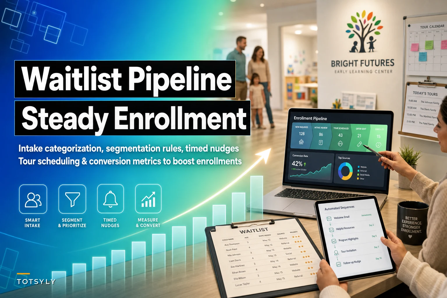 Turn your waitlist into steady enrollment: a pipeline playbook for preschools