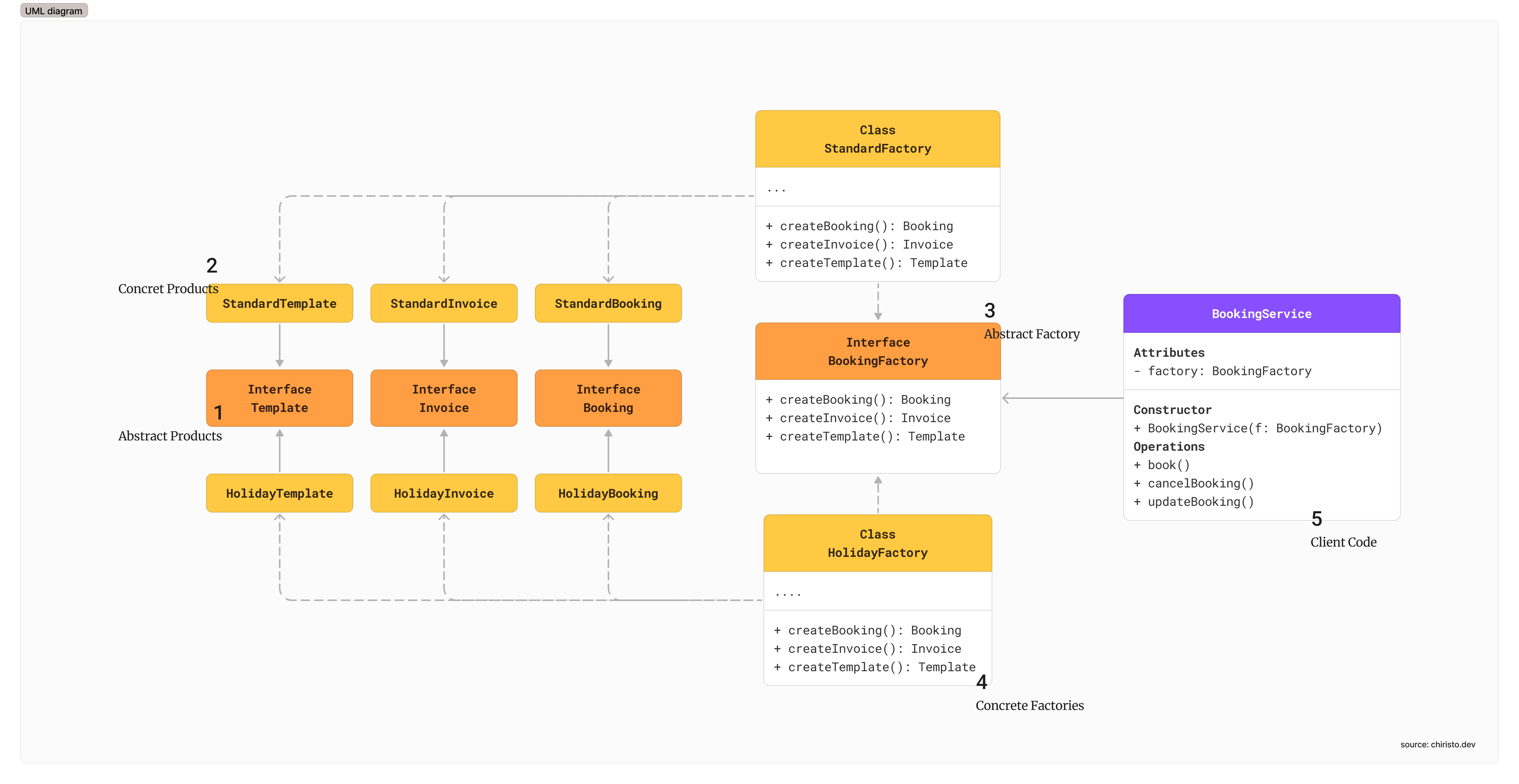 BookingFactoryPattern.png