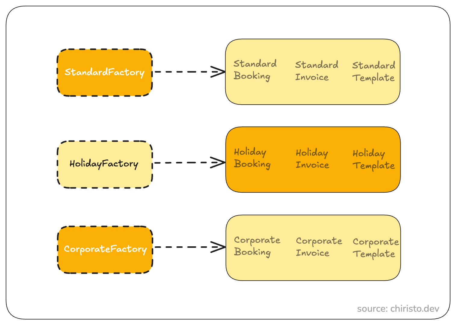 Solution Diagram