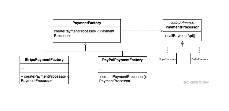 PaymentFactory.png