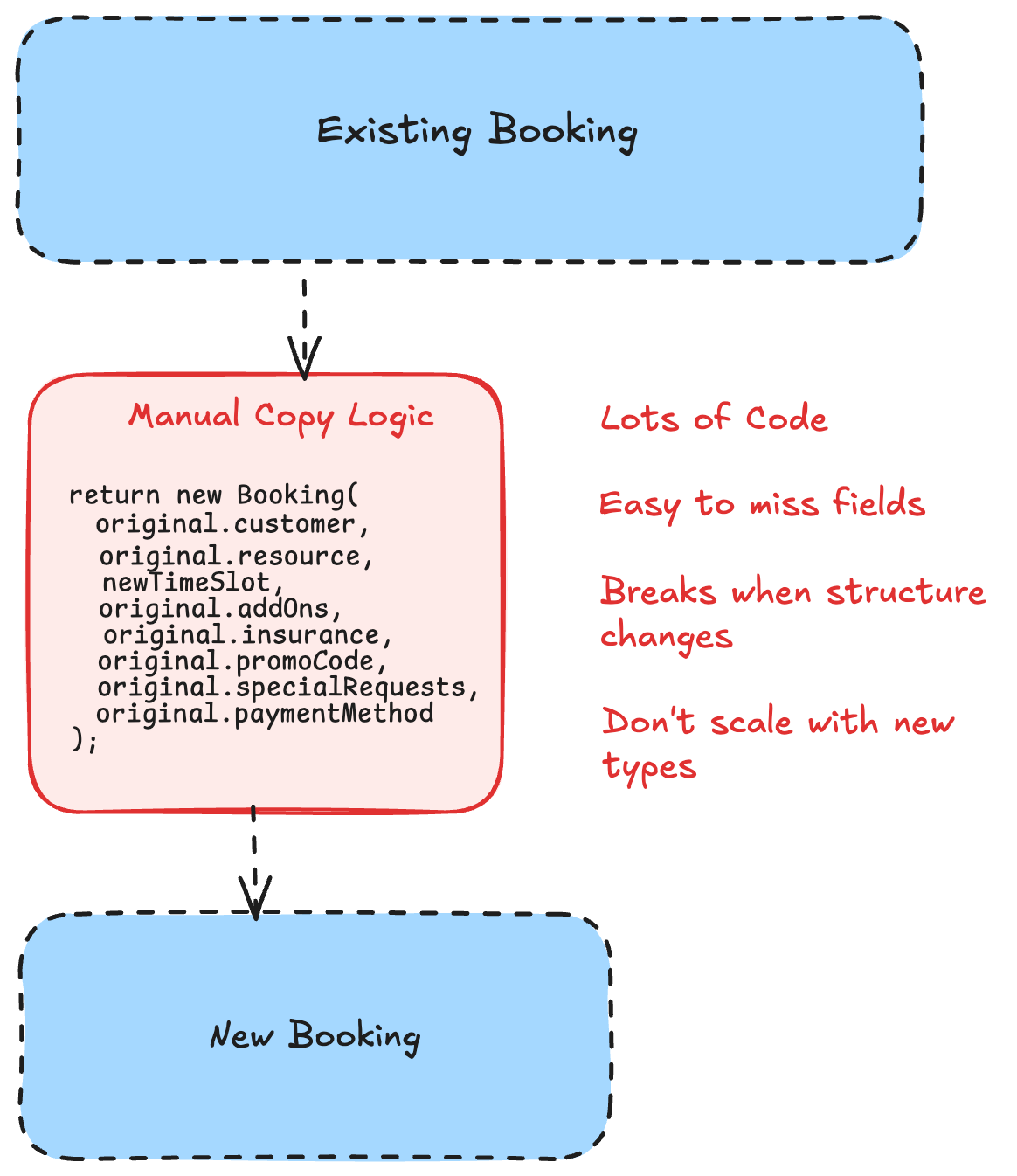 The_Manual_Copy_Problem_Prototype
