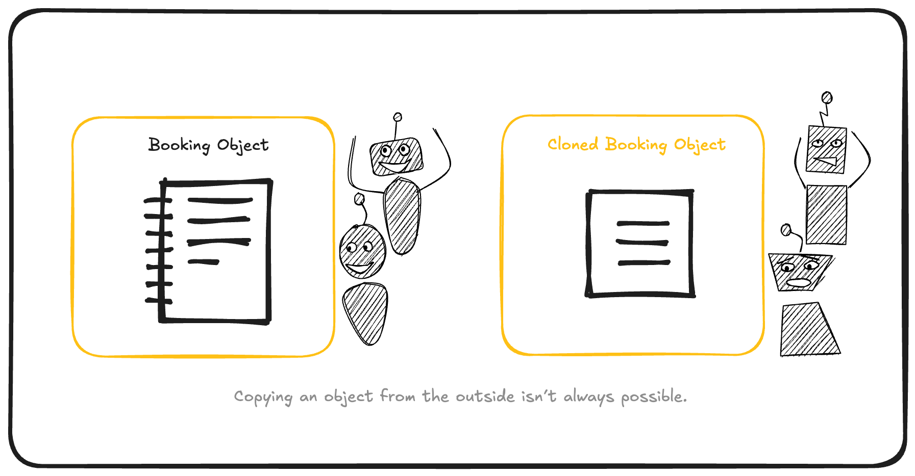 The_Problem_Of_Copying_Objects_Prototype