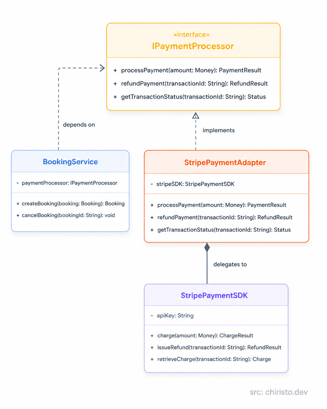 04_Adapter_Pattern_Class_Diagram
