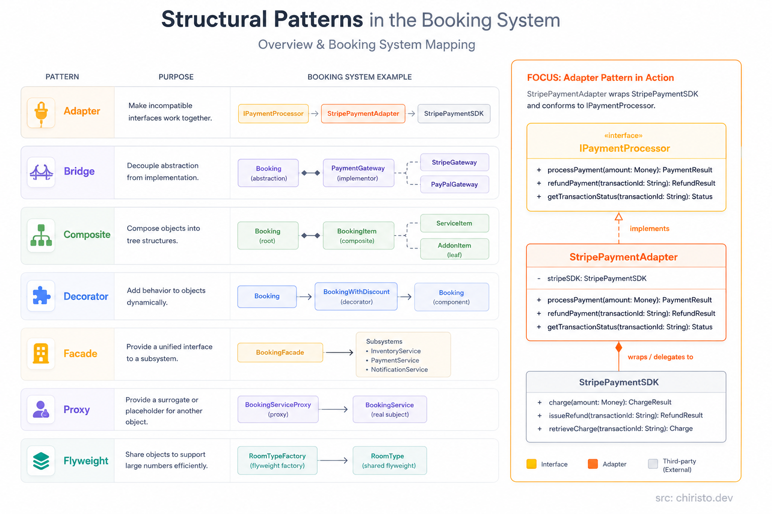 06_The_Mental_Model_Of_Booking_System