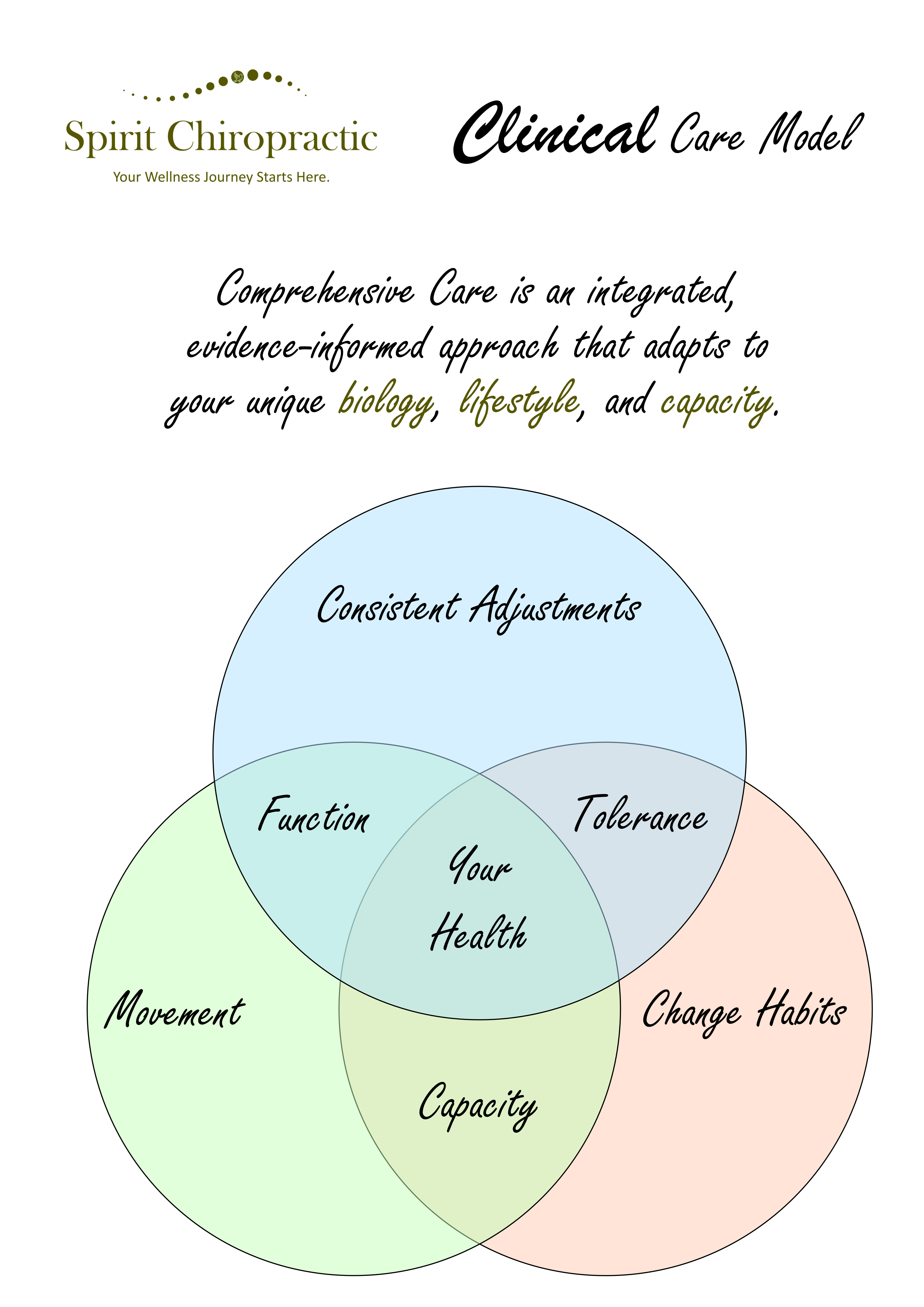 Spirit Chiropractic