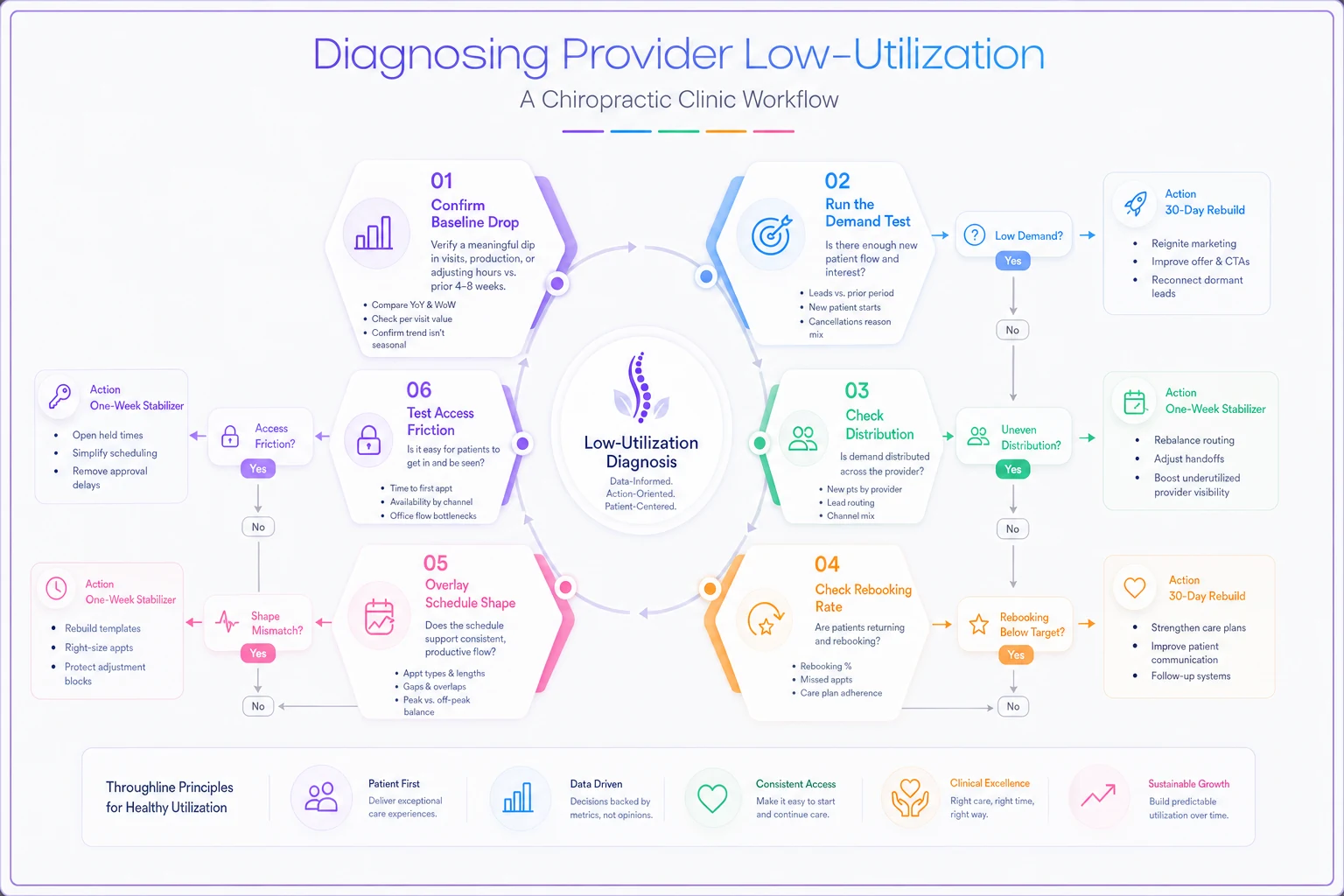 Process diagram