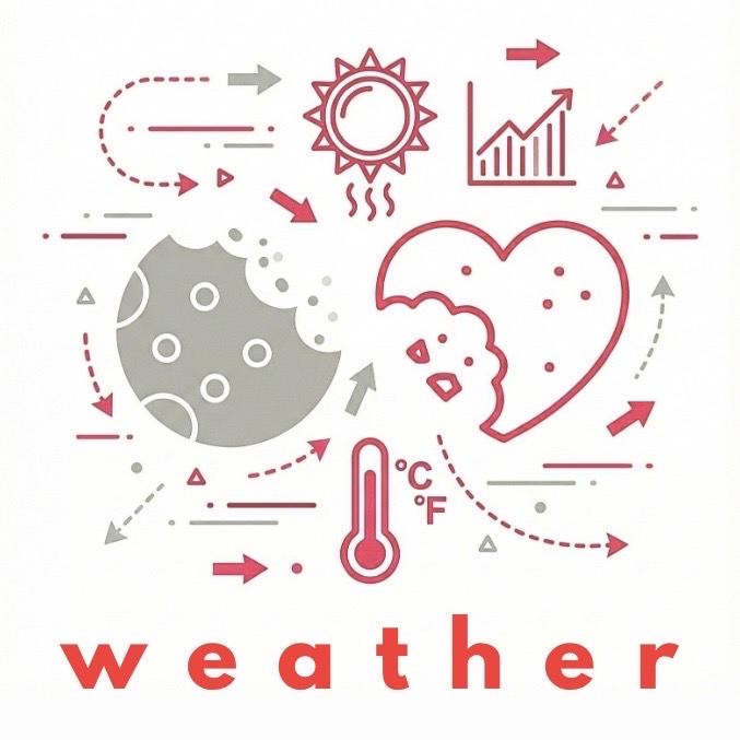 weather tools