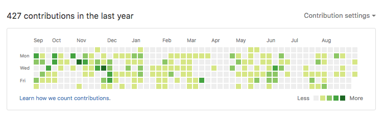 github