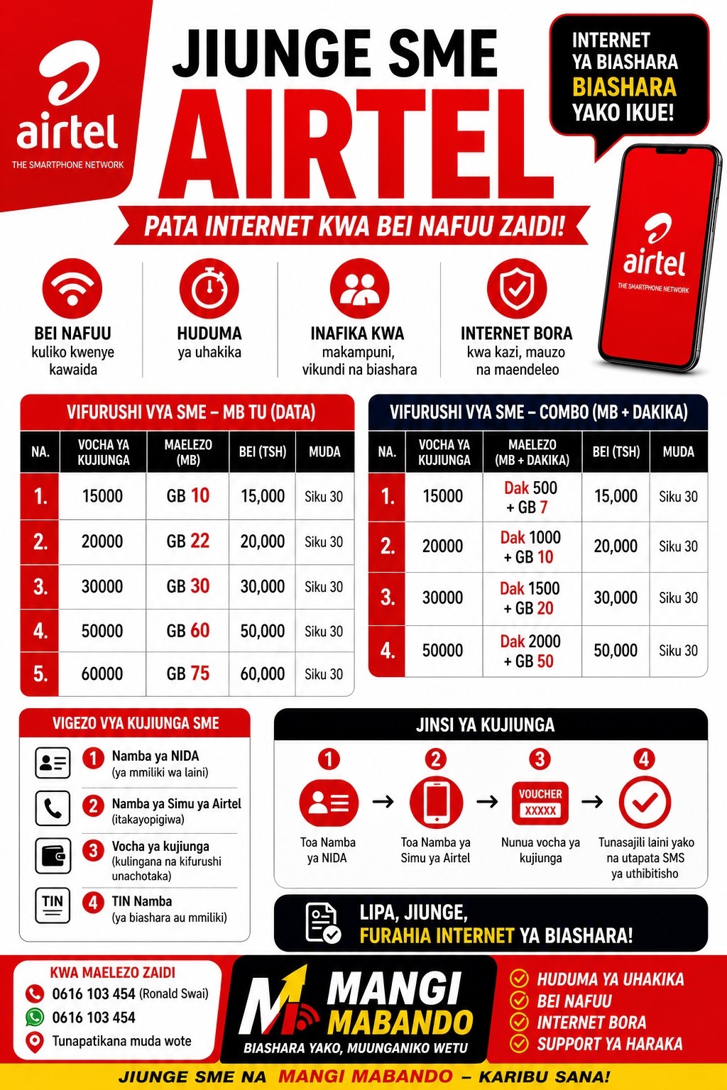 Airtel SME