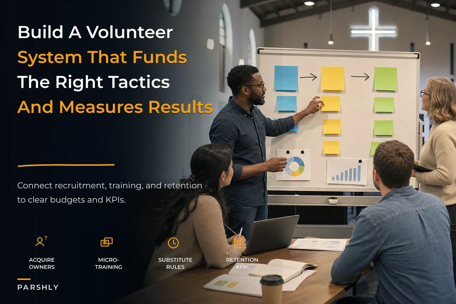 Church Volunteer Ecosystem Strategy