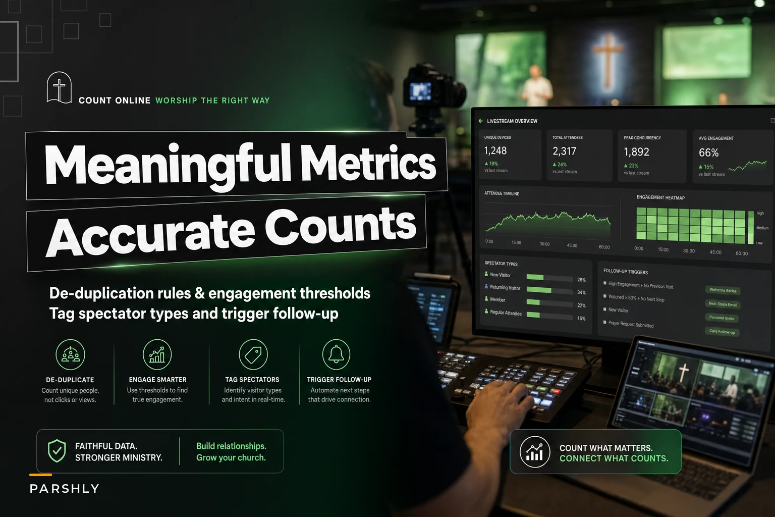 Count online worship the right way: de-duplication rules, engagement thresholds and follow-up triggers for livestreams