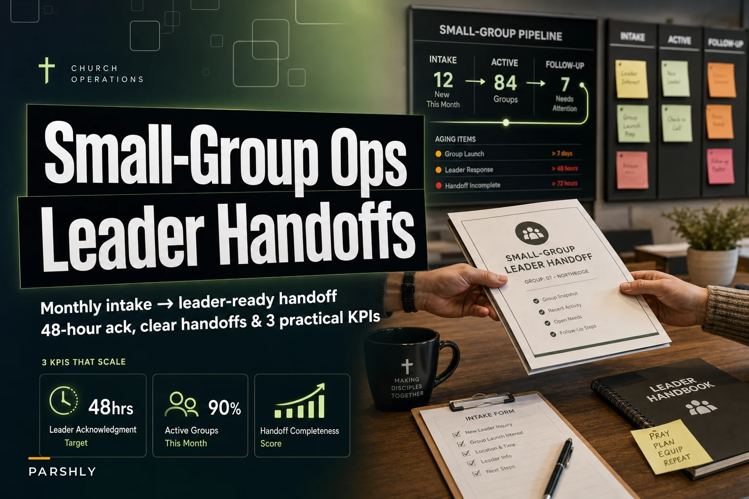 Small‑groups operations playbook: intake, leader handoffs and three KPIs that scale for tiny staffs