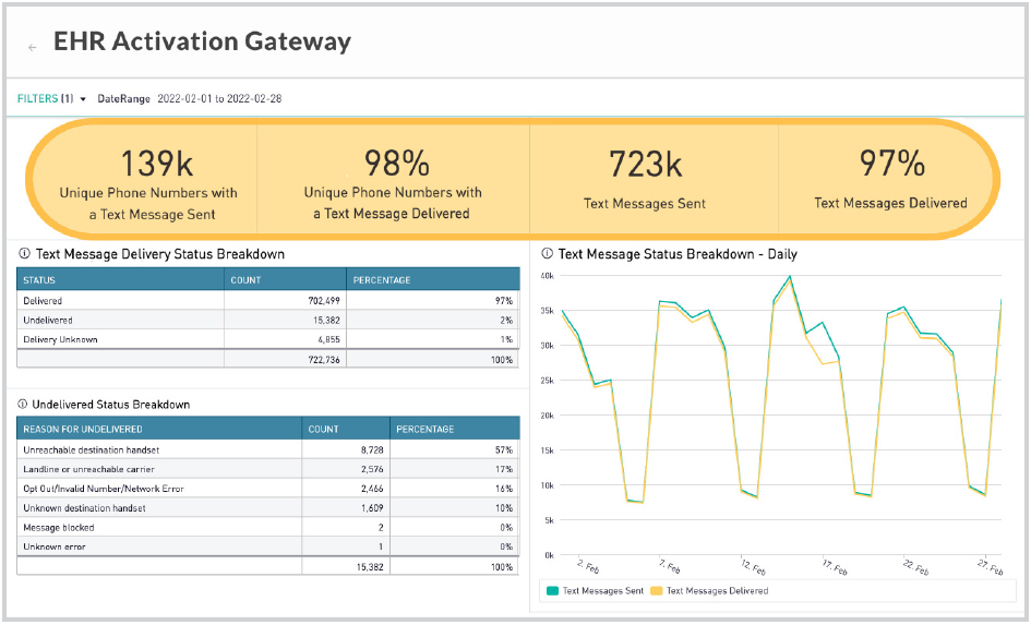 Ehr Activation