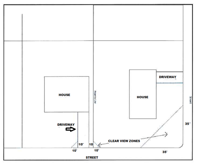 Figure #3 Clear View Zone