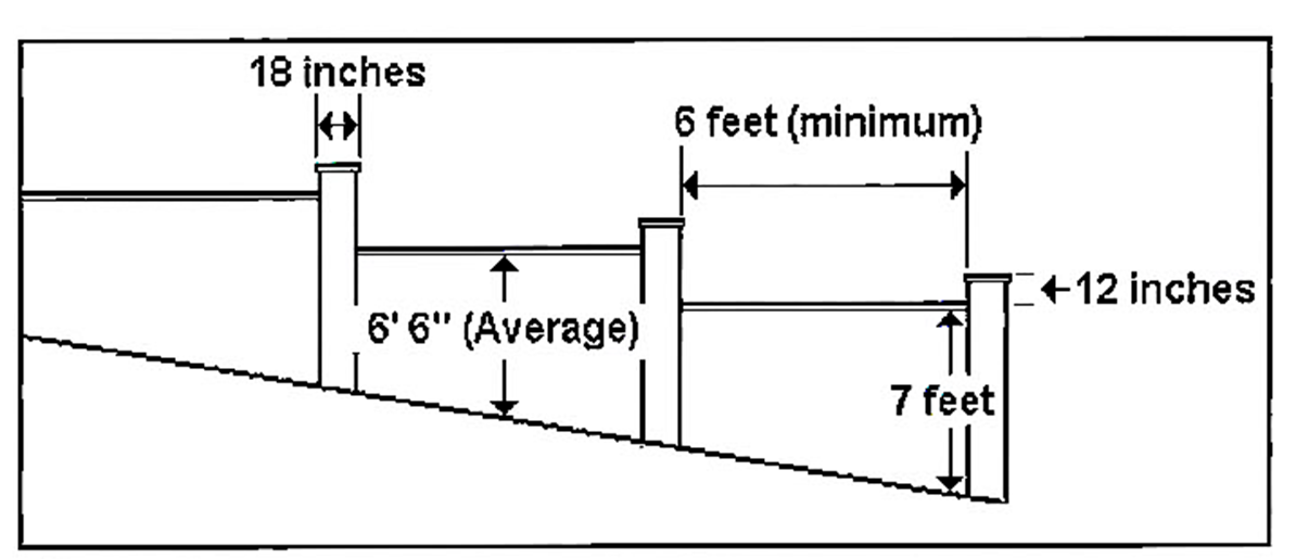 Slopes Figure #5