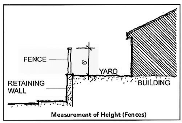 Height Figure #6