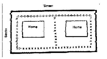 Property Line Paralleling Street Diagram