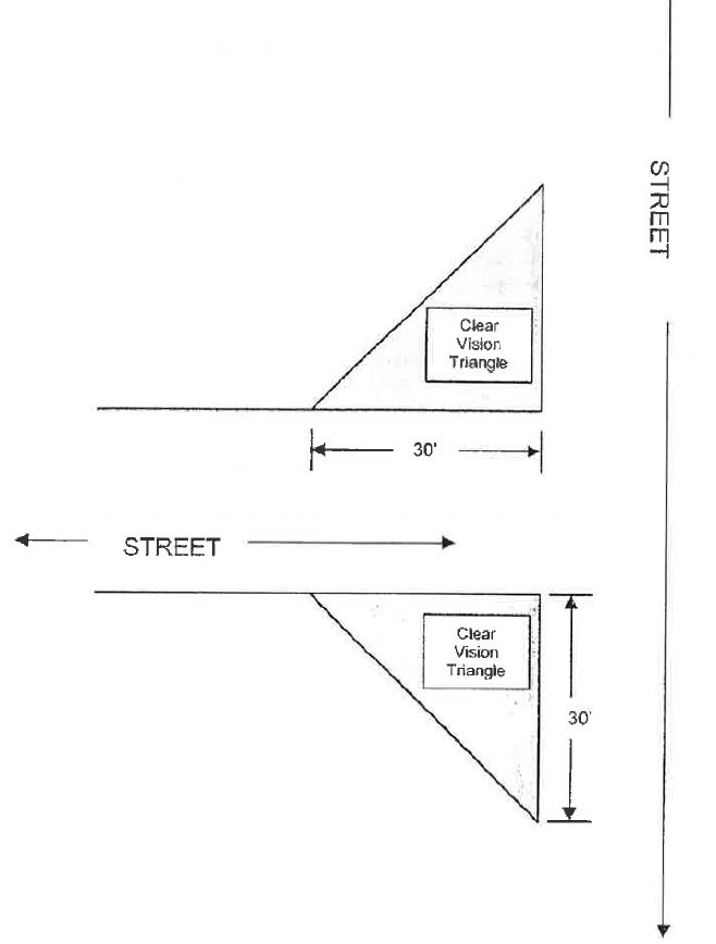 Clear Vision Triangle Diagram