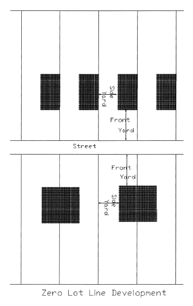 Zero Lot Line Development Diagram
