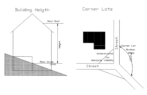 Building Height, Corner Lots Diagram