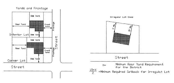 Setback Diagram